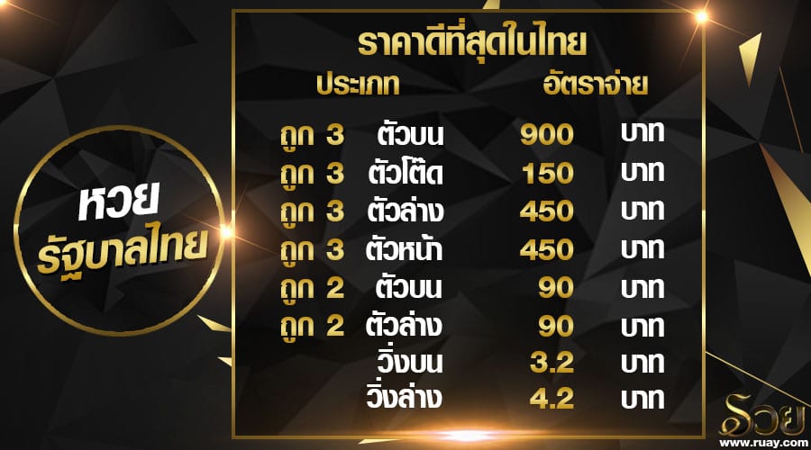 รวมเว็บหวยออนไลน์